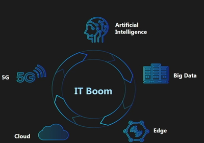 三星C10內(nèi)存卡 賦能人工智能基礎(chǔ)資源與技術(shù)平臺的關(guān)鍵存儲單元