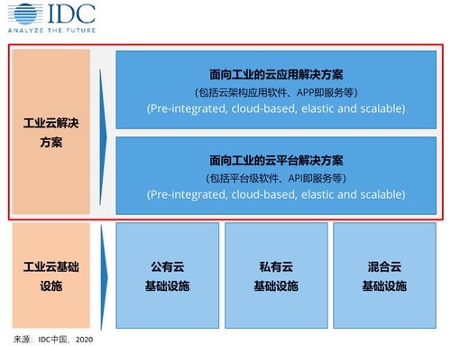 2019上半年中國工業(yè)云市場 熱度持續(xù)，格局初顯，AI賦能平臺成關(guān)鍵驅(qū)動力