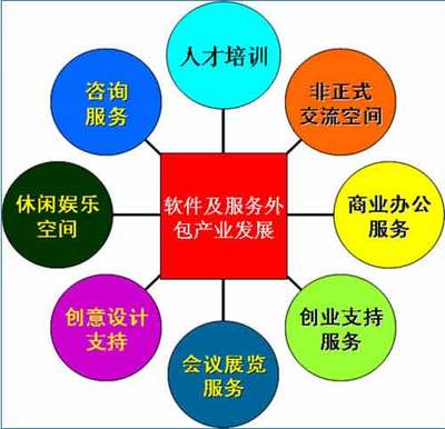 天府新城 成都為軟件和服務(wù)外包締造‘新地標’