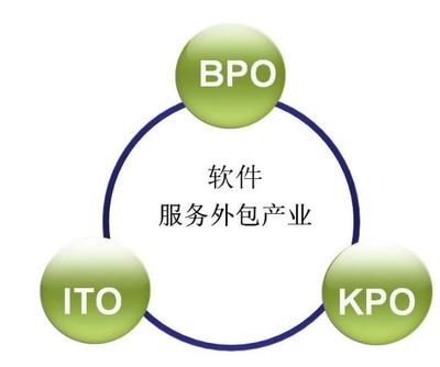 選擇外包公司？提前了解這些才不后悔——一名老程序員的心得