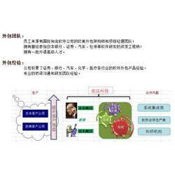 電腦服務外包與軟件外包服務在上海市場的發展與優勢