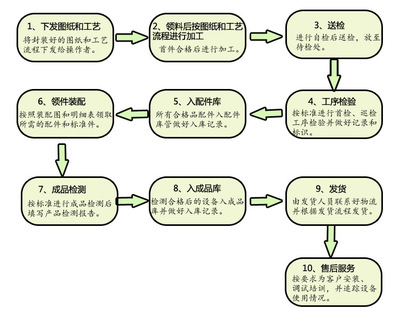 直銷微機控制電力安全工具 安全帶拉力試驗機全新升級